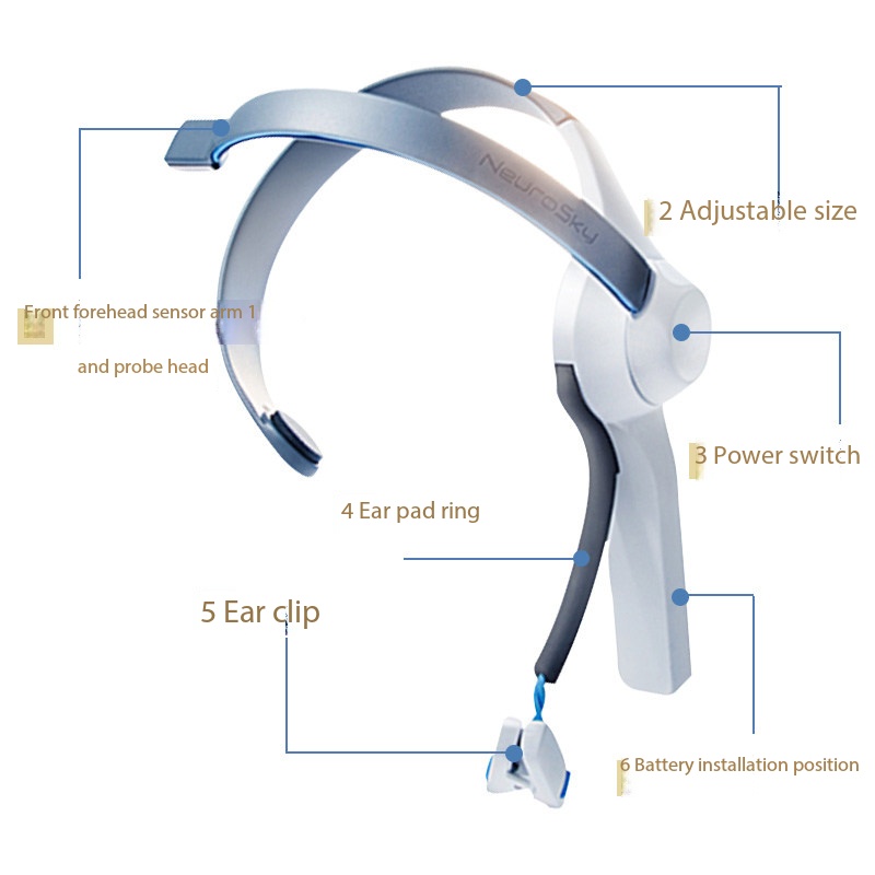 Faixa de Cabeça Brainwave: Dis - Meditation Headband Eeg avaliação e preço